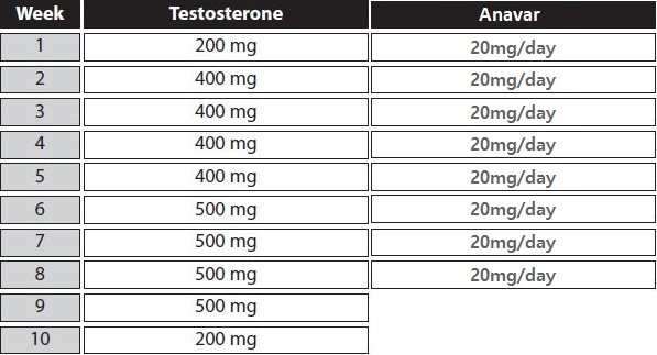 anavar testosterone cycle